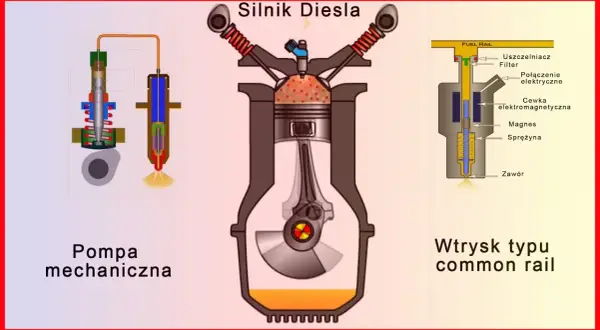 Diesel premium czy warto? Zalety, wady i wpływ na silnik w porównaniu do standardowego diesla